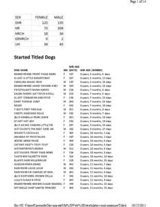 Page 1 of 14  Started Titled Dogs SHR AGE DOG NAME SEX (DAYS) SHR AGE (WORDS)