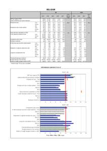 BELGIUM BE 2000 GDP per capita in PPS Labour productivity per person employed Employment rate