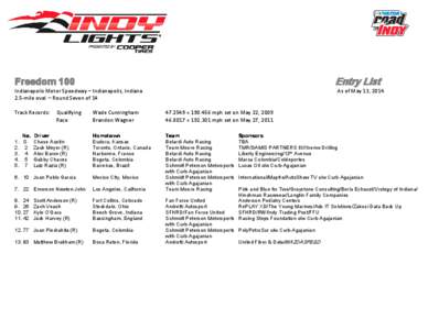 Entry List  Freedom 100 Indianapolis Motor Speedway – Indianapolis, Indiana 2.5-mile oval – Round Seven of 14 Track Records: