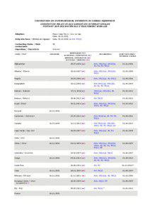 Microsoft Word - status list _ct, ap, lp, sp_ - rolling update