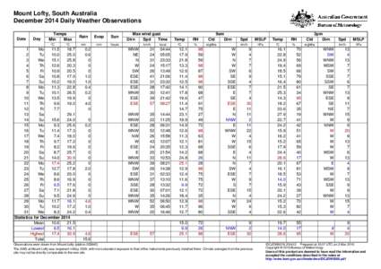 Mount Lofty, South Australia December 2014 Daily Weather Observations Date Day