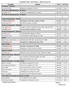 2014_Candidate_Filings.xls