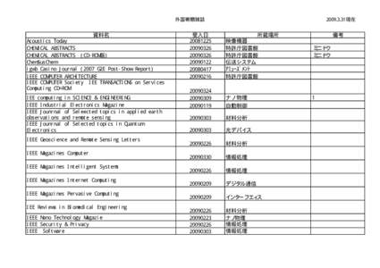 外国寄贈雑誌  資料名 Acoustics Today CHEMICAL ABSTRACTS CHEMICAL ABSTRACTS (CD-ROM版)