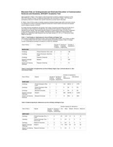 Maryland Data on Undergraduate and Graduate Education in Communication Sciences and Disorders, [removed]Academic Year Data presented in Tables 1-20 is based on actual responses provided by academic programs via the HES 