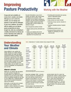 Improving Pasture Productivity Forage yield and variability are closely tied to weather and climate. Although you can’t control the weather, you can manage your