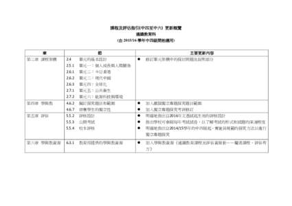 課程及評估指引(中四至中六)  更新概覽 通識教育科 (由  學年中四級開始適用)   章 