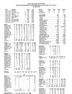 2013 Nevada Wolf Pack Nevada Combined Team Statistics (as of Nov 30, 2013) All games * *
