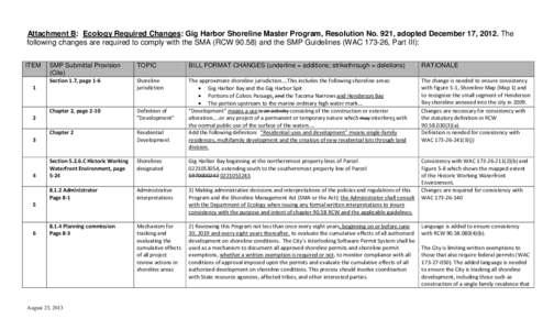 Attachment B: Ecology Required Changes: Gig Harbor Shoreline Master Program, Resolution No. 921, adopted December 17, 2012. The following changes are required to comply with the SMA (RCW[removed]and the SMP Guidelines (WA