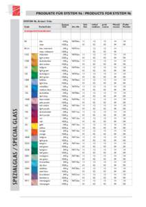 System-96 Produkte zum Fusen mit Spectrumglas   www.SCHREIBER-GLAS.de  Fusingglas in Berlin