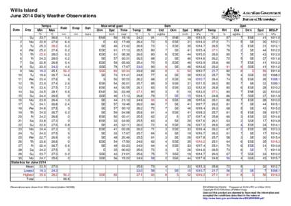Willis Island June 2014 Daily Weather Observations Date Day