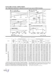 Unemployment / Part-time / Human resource management / Economics / Labour economics / Employment / Labor force / Salary / Labor economics / Management / Employment compensation