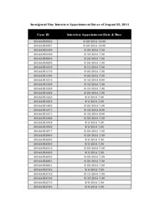 Immigrant Visa Interview Appointment List as of August 22, 2014 Case ID Interview Appointment Date & Time  2014AS10022