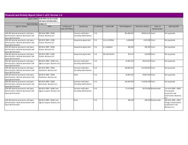 Financial and Activity Report (sheet 1 of 2) Version 1.6 Agency Name: (026) National Aeronautics and Space Administration Week End Date: 16-Mar-12 Agency / Bureau TAFS