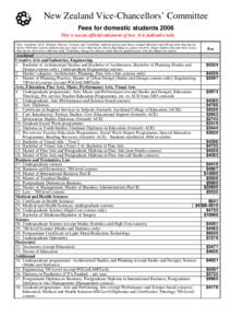 New Zealand Vice-Chancellors’ Committee Fees for domestic students 2006 This is not an official statement of fees. It is indicative only. Note: Auckland, AUT, Waikato, Massey, Victoria, and Canterbury students taking m