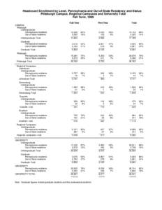 Headcount Enrollment by Level, Pennsylvania and Out-of-State Residency and Status Pittsburgh Campus, Regional Campuses and University Total Fall Term, 1999 Full-Time CAMPUS Pittsburgh