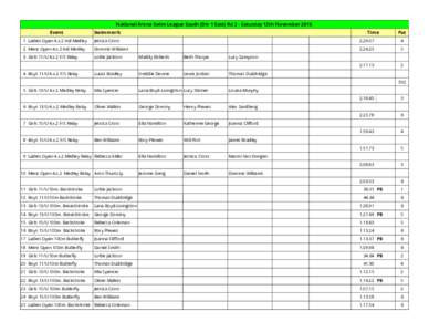 National Arena Swim League South [Div 1 East] Rd 2 - Saturday 12th November 2016 Event Swimmer/s  1 Ladies Open 4.x.2 Ind Medley