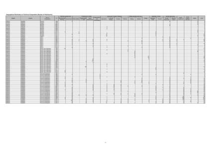 Geographical Distribution of Technical Cooperation (Number of Participants) Planning/ Government Region AFRICA AFRICA AFRICA