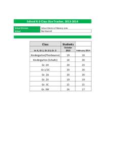 School K-3 Class Size Tracker, [removed]School Division School School District of Mystery Lake