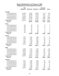 Report of Registration as of February 17, 2004 Registration by County Supervisorial District Total Registered  Democratic