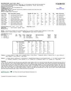 BELTERRA PARK - June 15, [removed]Race 7 STAKES Sydney Gendelman Memorial H. Black Type - For Thoroughbred Three Year Old and Upward (S) One And One Sixteenth Miles On The Dirt Track Record: (Fuzzy Dee Jay - 1:[removed]June