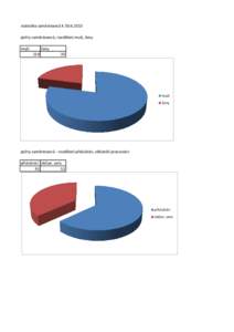 statistika zaměstnanců kpočty zaměstnanců, rozdělení muži, ženy muži ženy 114