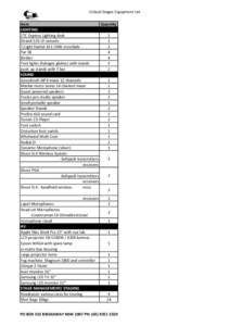 Critical Stages Equipment List Item Quantity LIGHTING ETC Express Lighting desk 1