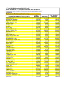 FY 2013 PRELIMINARY PERKINS ALLOCATIONS TOTAL PRELIMINARY ALLOCATIONS-SECONDARY-POST SECONDARY Allocations for School Year[removed]are preliminary estimates based on current available data. Post Secondary Allocations a