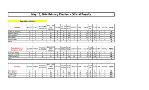 May 13, 2014 Primary Election - Official Results Republican Ballot Senator Clifton R. Johnson Shane Osborn