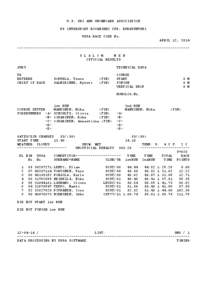 U.S. SKI AND SNOWBOARD ASSOCIATION PS INTERSPORT ROVANIEMI CUP, RUKATUNTURI USSA RACE CODE No. APRIL 12, 2014