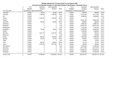 Michigan Department of Treasury State Tax Commission 2009 Assessed and Equalized Valuation for Seperately Equalized Classifications - Marquette County Tax Year: 2009  S.E.V.