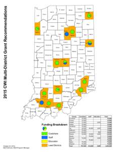 2015 CWI Multi-District Grant Recommendations  St. Joseph Laporte  DeKalb