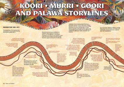 KOORI • MURRI • GOORI AND PALAWA STORYLINES Legislation discriminating against Kooris is gradually repealed. Kooris come under Federal legislation and are counted in the Census; voting becomes compulsory. Kooris begi