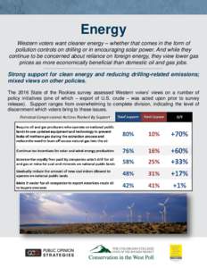 Energy Western voters want cleaner energy – whether that comes in the form of pollution controls on drilling or in encouraging solar power. And while they continue to be concerned about reliance on foreign energy, they