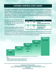 Respiratory therapy / Asthma / Cromoglicic acid / Methadone / Theophylline / Chemistry / Pulmonology / Medicine