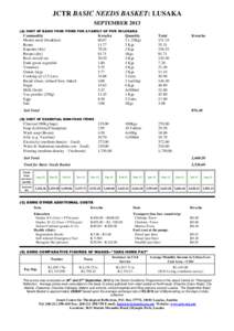 JCTR BASIC NEEDS BASKET: LUSAKA SEPTEMBERA) COST OF BASIC FOOD ITEMS FOR A FAMILY OF FIVE IN LUSAKA Commodity Mealie meal (breakfast)