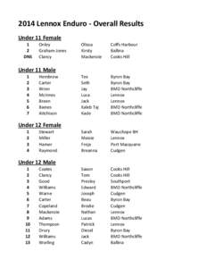 2014 Lennox Enduro - Overall Results Under 11 Female 1 2 DNS