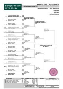 WTA Tour / Sports / Barcelona Ladies Open – Doubles / Tennis / Barcelona Ladies Open / Sport in Barcelona