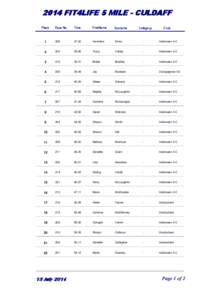 2014 FIT4LIFE 5 MILE - CULDAFF Race No. Time  FirstName