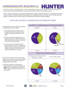 UNDERGRADUATE RESEARCH at Hunter has a thriving – and rapidly growing – culture of undergraduate research that encourages student-faculty interactions, enhances students’ intellectual development and contributes to