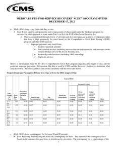 MEDICARE FEE-FOR-SERVICE RECOVERY AUDIT PROGRAM MYTHS DECEMBER 17, 2012 ___________________________________________________________________________________________   Myth: RACs deny every claim that they review