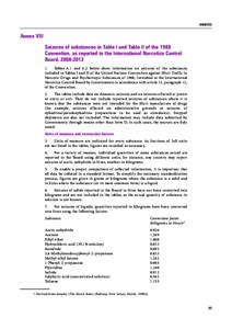 ANNEXES  Annex VIII Seizures of substances in Table I and Table II of the 1988 Convention, as reported to the International Narcotics Control Board, 