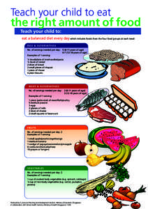 Teach your child to eat  the right amount of food Teach your child to: eat a balanced diet every day which includes foods from the four food groups at each meal: R I C E & A LT E R N AT I V E S