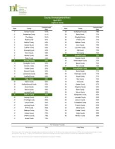 Prepared for the Northern Tier Workforce Investment Board  County Unemployment Rates April[removed]highest to lowest)