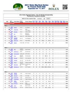 2011 Rolex Big Boat Series / Farr 30 World Championship  Preliminary Cumulative Results Select to view a specific Class:     Bow  