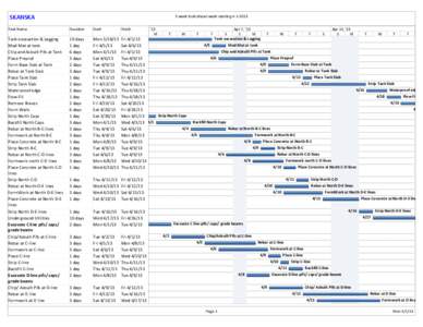 3 week look ahead week starting[removed]SKANSKA Task Name  Tank excavation & Lagging