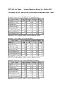 SEC Rule 606 Report – Nations Financial Group, Inc - 1st Qtr, 2015 (Percentages of Total Non-Directed Orders Routed to Individual Route Venues) Securities Listed on New York Stock Exchange Euronext Route Venues Total (