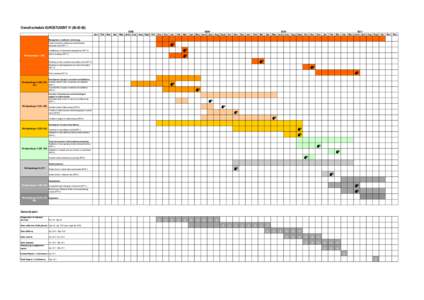 Overall schedule EUROSTUDENT IV[removed]Jan Feb