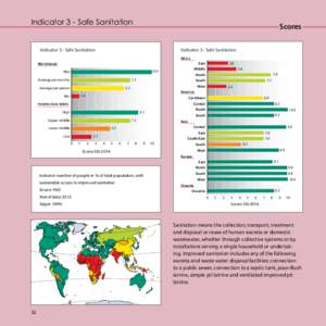 Indicator 3 - Safe Sanitation  Scores Indicator 3 - Safe Sanitation