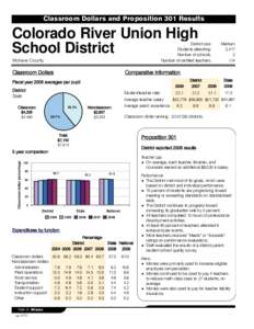 Classroom Dollars and Proposition 301 Results  Colorado River Union High School District  District size: