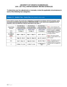 UNIVERSITY OF TORONTO SCARBOROUGHFALL-WINTER SESSION- REFUND SCHEDULES To determine your fee adjustments or reversals, review the applicable circumstances in each of the following four categories:  Category 